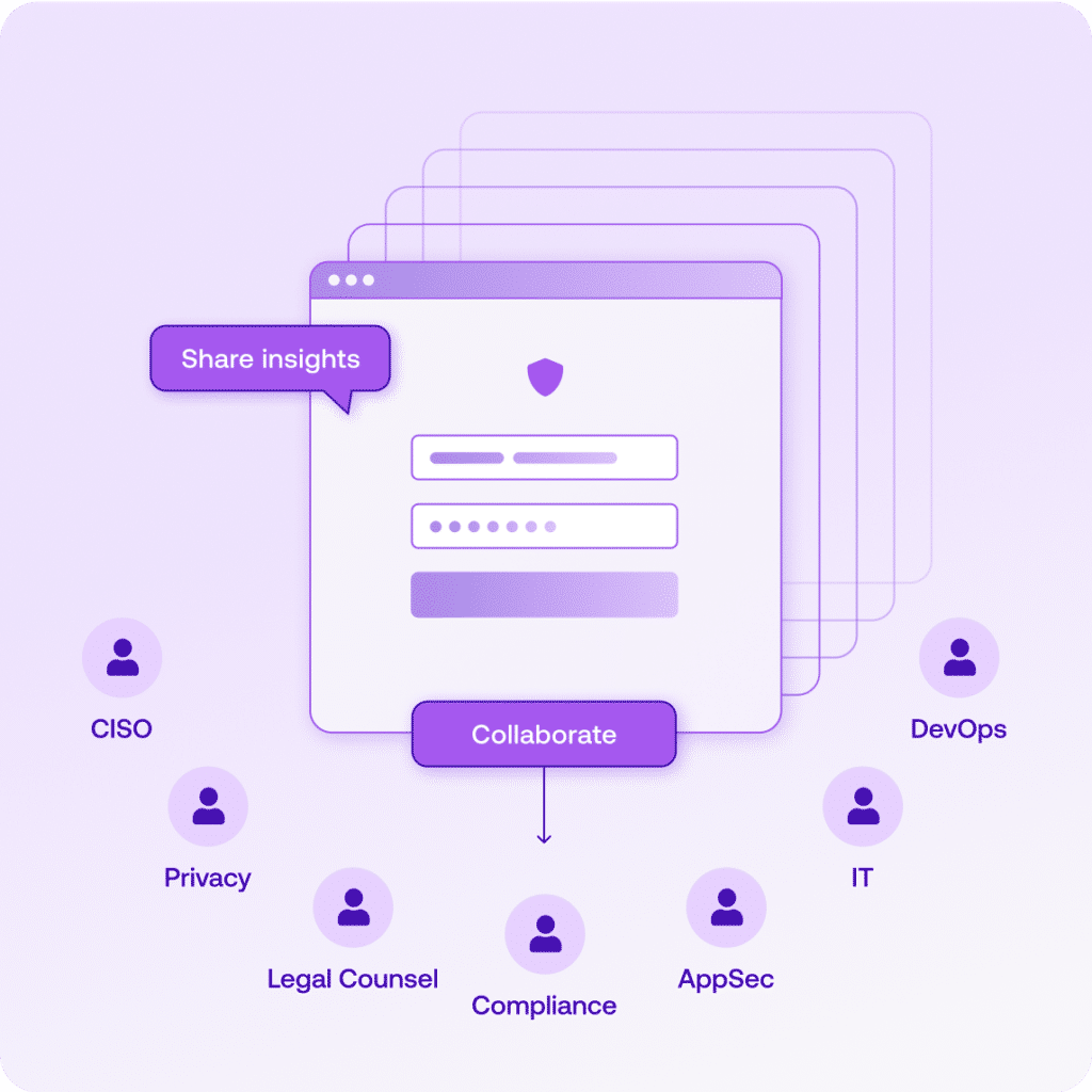 A compliance dashboard with secure login and collaboration features, enabling teams like compliance, privacy, and IT to meet regulatory standards efficiently.